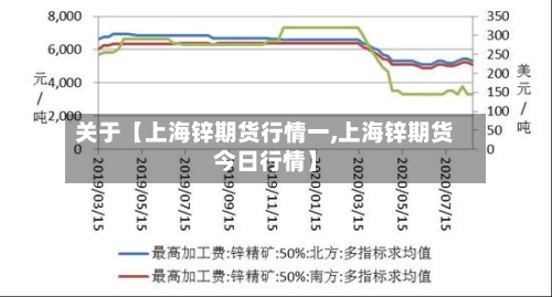 关于【上海锌期货行情一,上海锌期货今日行情】-第2张图片