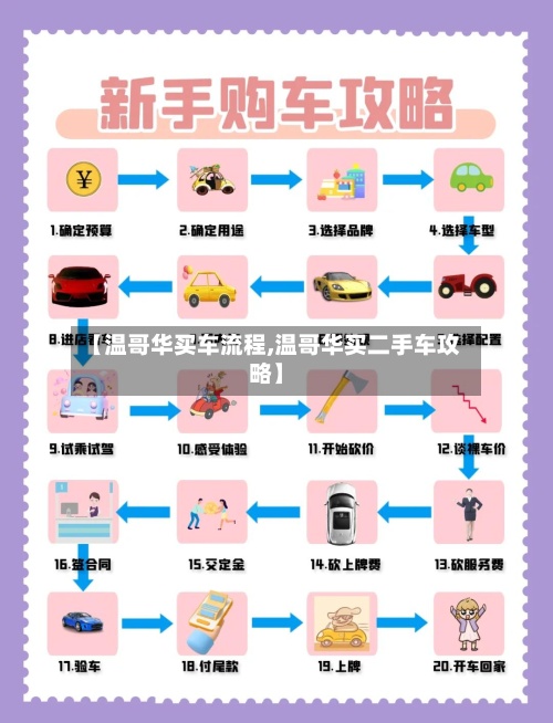 【温哥华买车流程,温哥华买二手车攻略】-第3张图片