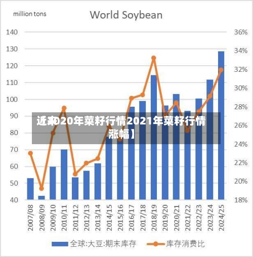 近来
【2020年菜籽行情2021年菜籽行情涨幅】-第2张图片