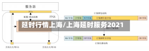 延时行情上海/上海延时服务2021-第2张图片