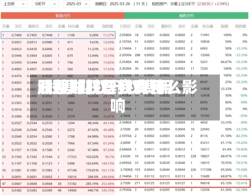 股票期权行权费用
/股票期权行权费用
调整对股票会有什么影响