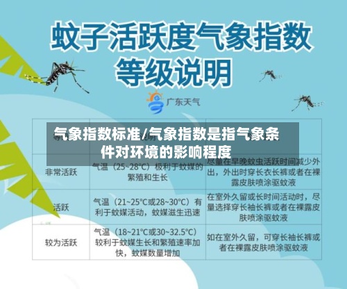 气象指数标准/气象指数是指气象条件对环境的影响程度
