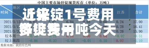 近来
【锌锭1号费用
锌锭费用
多少钱一吨今天】