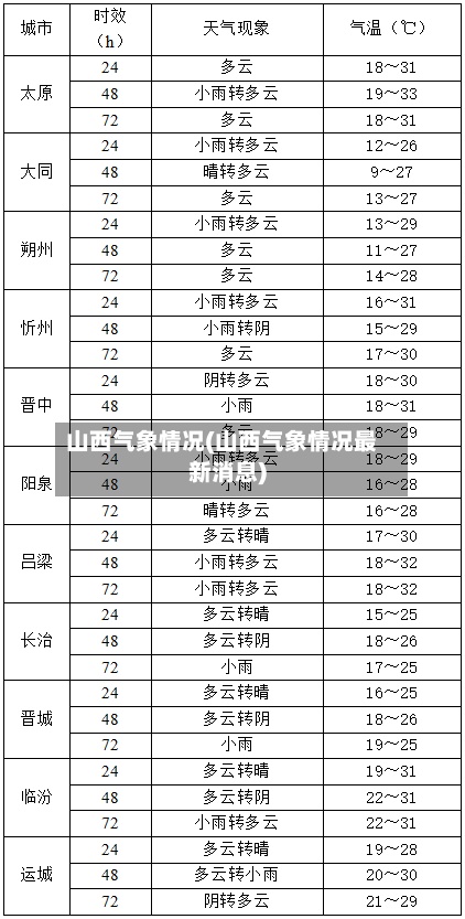 山西气象情况(山西气象情况最新消息)