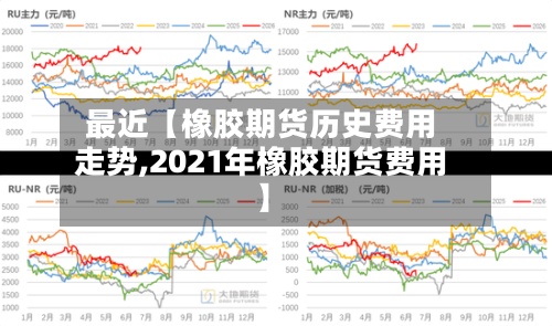 最近【橡胶期货历史费用走势,2021年橡胶期货费用】