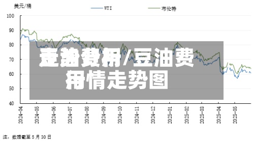 豆油费用
走势分析/豆油费用
行情走势图-第2张图片