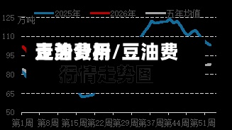 豆油费用
走势分析/豆油费用
行情走势图-第3张图片
