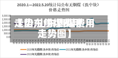 【山东焦煤费用走势,山东焦煤费用走势图】-第2张图片
