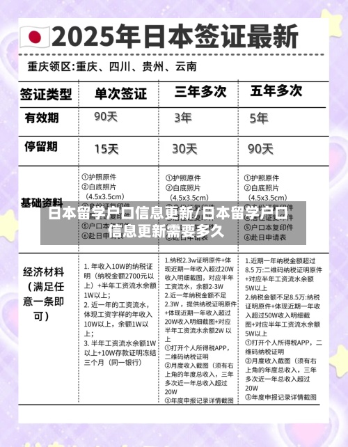 日本留学户口信息更新/日本留学户口信息更新需要多久