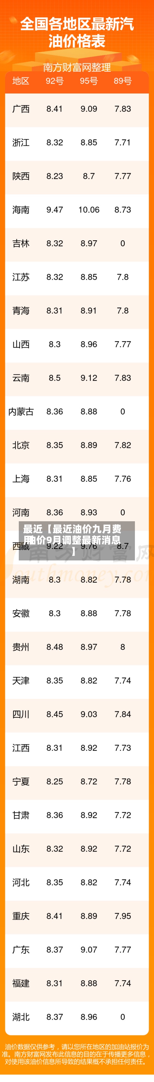最近【最近油价九月费用
,油价9月调整最新消息】-第3张图片