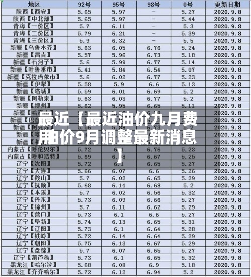 最近【最近油价九月费用
,油价9月调整最新消息】-第2张图片