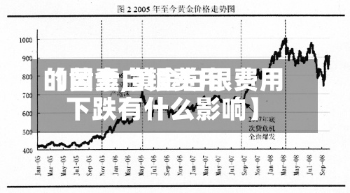 【黄金白银费用
的因素,黄金白银费用
下跌有什么影响】-第3张图片
