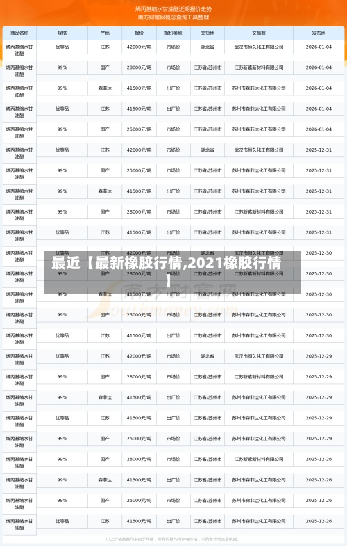 最近【最新橡胶行情,2021橡胶行情】