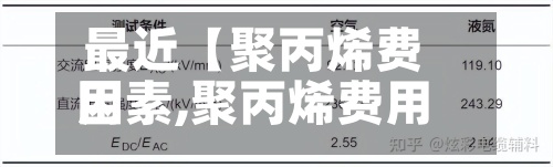 最近【聚丙烯费用
因素,聚丙烯费用
上涨原因】-第2张图片