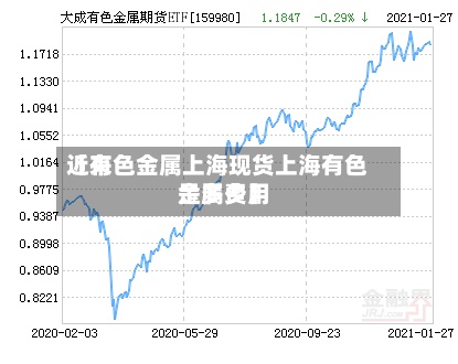 近来
【有色金属上海现货上海有色金属费用
是多少】