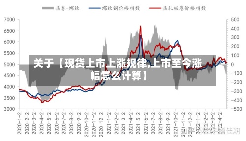 关于【现货上市上涨规律,上市至今涨幅怎么计算】-第3张图片