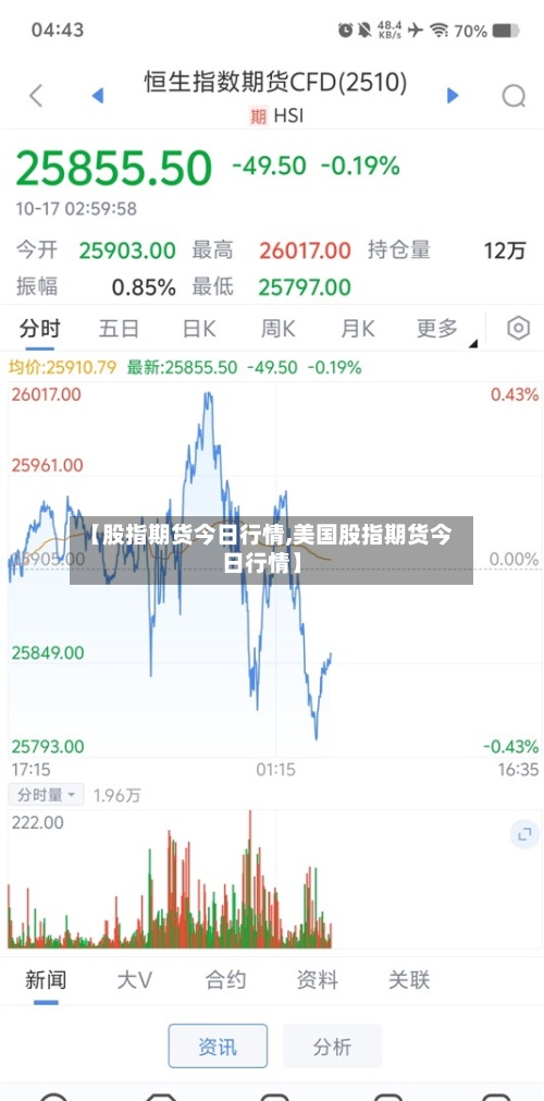 【股指期货今日行情,美国股指期货今日行情】