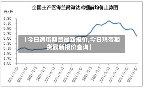【今日鸡蛋期货最新报价,今日鸡蛋期货最新报价查询】-第2张图片