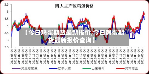 【今日鸡蛋期货最新报价,今日鸡蛋期货最新报价查询】-第3张图片