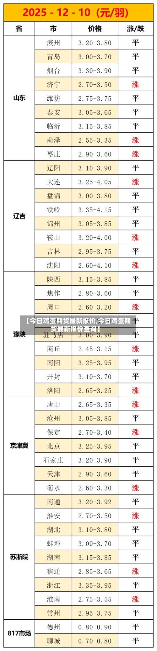 【今日鸡蛋期货最新报价,今日鸡蛋期货最新报价查询】