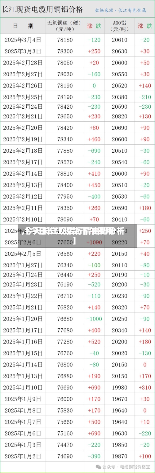 【今日长江现货下午费用
,今天长江现货行情走势分析】