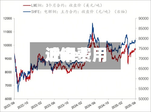 近来
【铜费用
沪铜费用
lme】