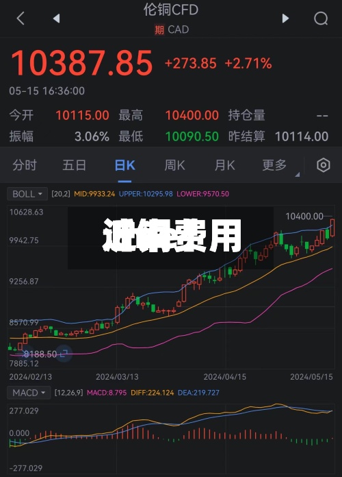 近来
【铜费用
沪铜费用
lme】-第2张图片