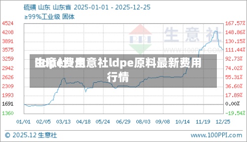 lldpe费用
生意社/生意社ldpe原料最新费用
行情-第3张图片