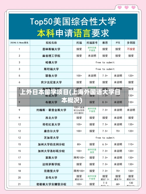 上外日本留学项目(上海外国语大学日本概况)