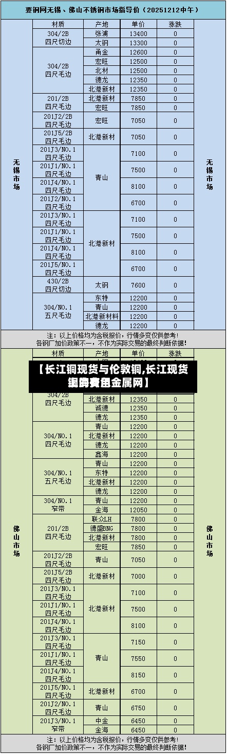 【长江铜现货与伦敦铜,长江现货铜的费用
上海有色金属网】-第3张图片