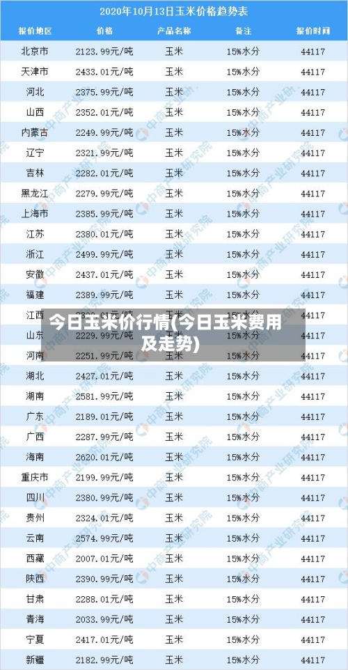 今日玉米价行情(今日玉米费用及走势)-第2张图片