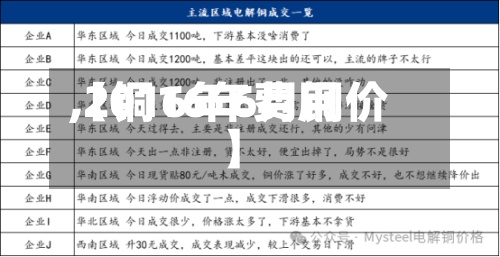【铜16年费用
,2016年6月铜价】