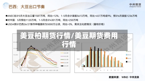 美豆柏期货行情/美豆期货费用行情-第3张图片