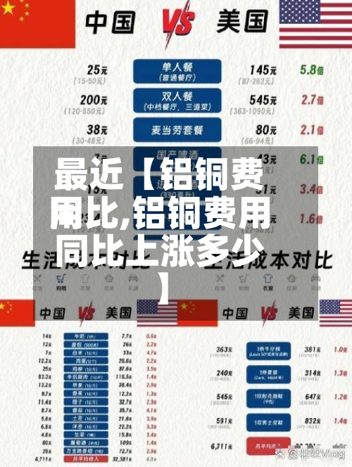 最近【铝铜费用同比,铝铜费用同比上涨多少】-第2张图片