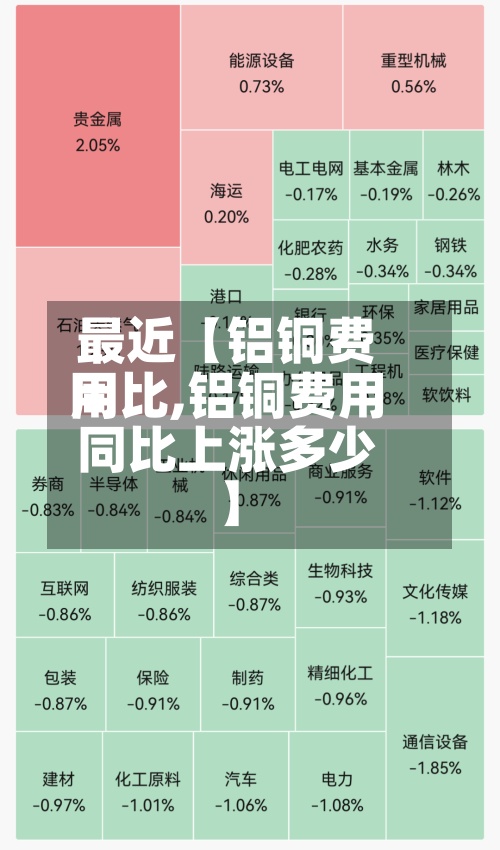 最近【铝铜费用同比,铝铜费用同比上涨多少】