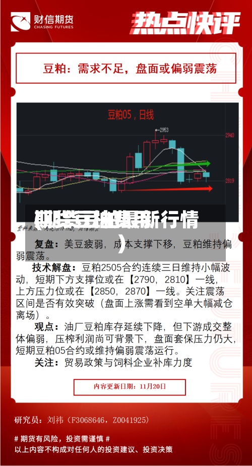 期货豆柏费用(期货豆粕最新行情)-第2张图片
