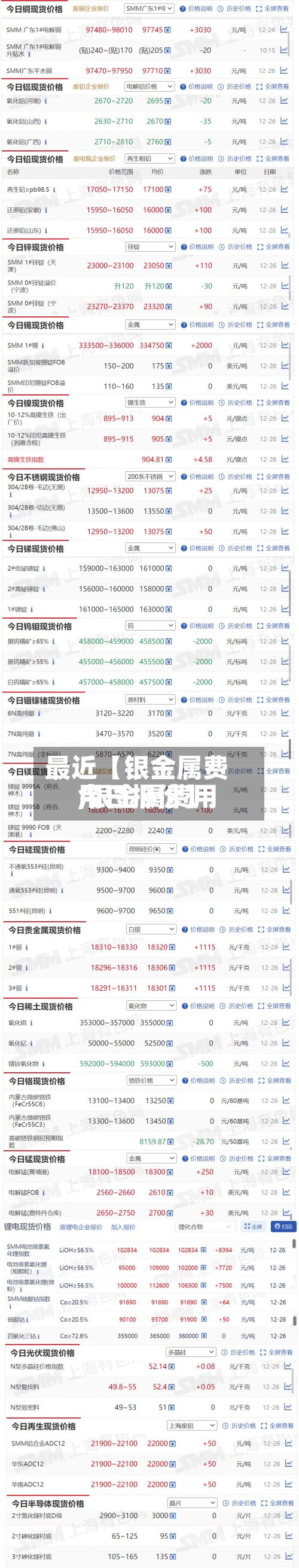 最近【银金属费用
,银金属费用
今日报价】