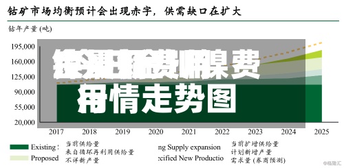 金川铜费用
镍最新费用
/今日金川镍费用
行情走势图
