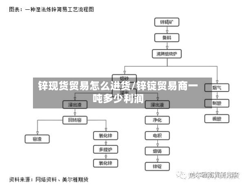 锌现货贸易怎么进货/锌锭贸易商一吨多少利润-第2张图片
