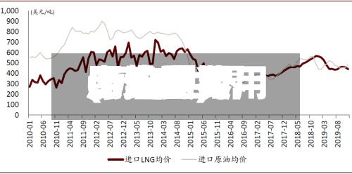 历史世界
原油费用
(历年世界
原油的费用
走势图)