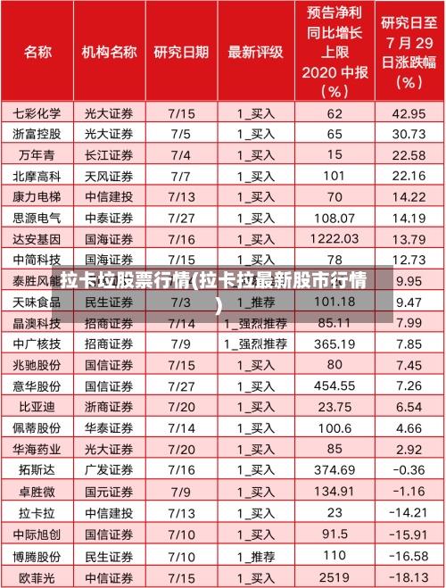 拉卡垃股票行情(拉卡拉最新股市行情)