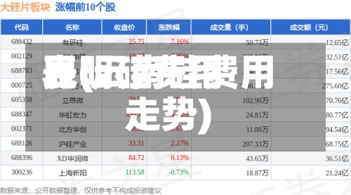 昆明硅费用
表(云南硅费用
走势)