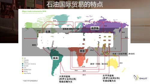 历史世界
原油费用
(历年世界
原油的费用
走势图)-第2张图片