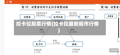 拉卡垃股票行情(拉卡拉最新股市行情)-第3张图片