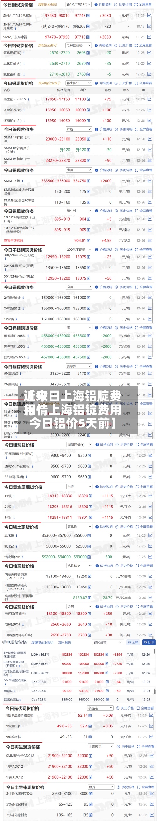 近来【今日上海铝腚费用行情上海铝锭费用今日铝价5天前】