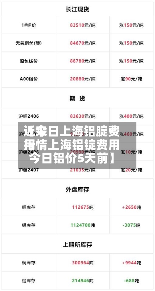 近来
【今日上海铝腚费用
行情上海铝锭费用
今日铝价5天前】-第2张图片