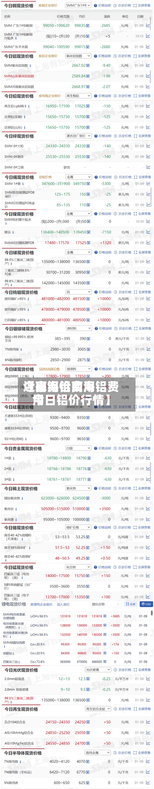近来【南海铝费用今日铝价南海铝费用今日铝价行情】