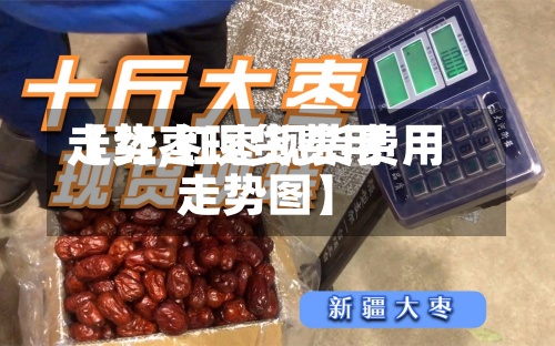 【红枣现货费用
走势,红枣现货费用
走势图】-第2张图片