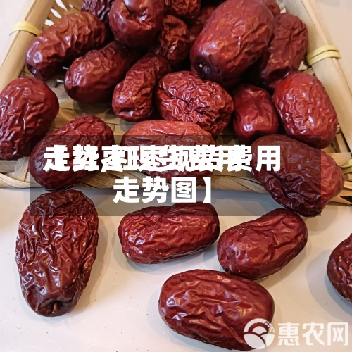 【红枣现货费用
走势,红枣现货费用
走势图】