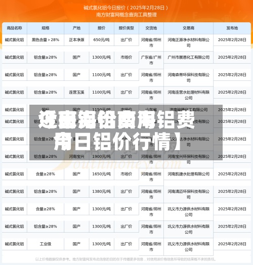 近来【南海铝费用今日铝价南海铝费用今日铝价行情】-第2张图片
